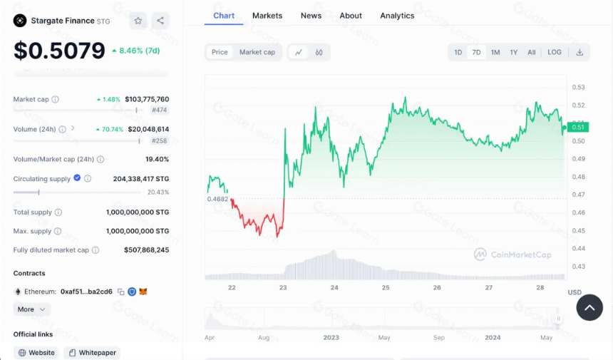 Stargate Finance:跨越链界,实现无限流动