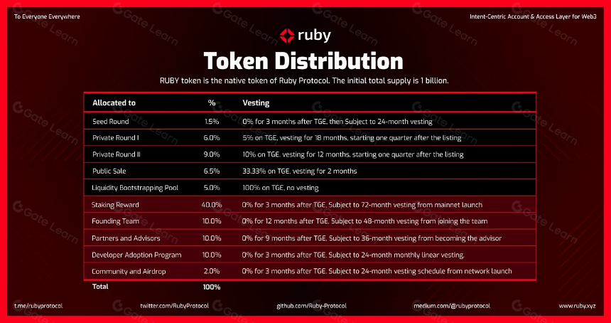 什么是 Ruby Protocol（RUBY）？