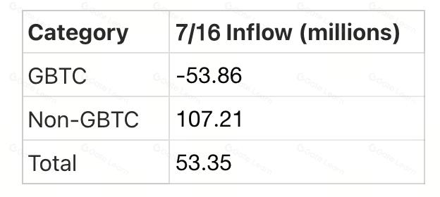 Crypto Pulse-WLD 延长锁定期至五年后价格飙升