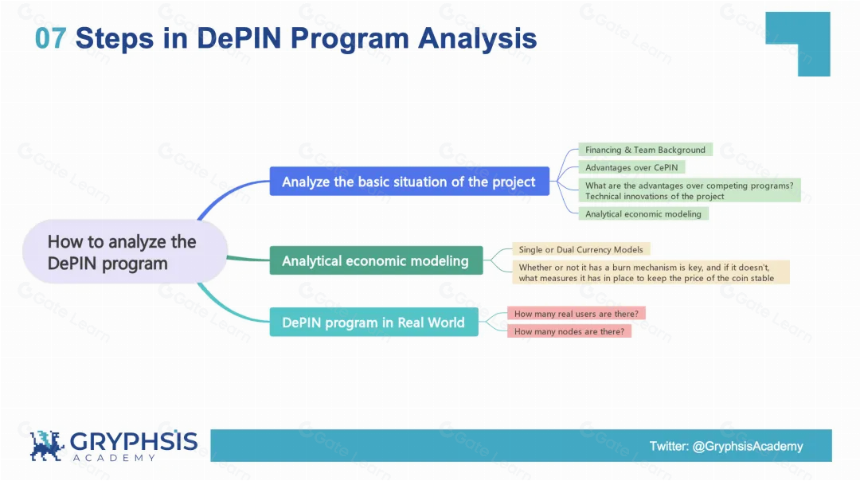 解密 DePIN 生态:AI 算力的变革力量