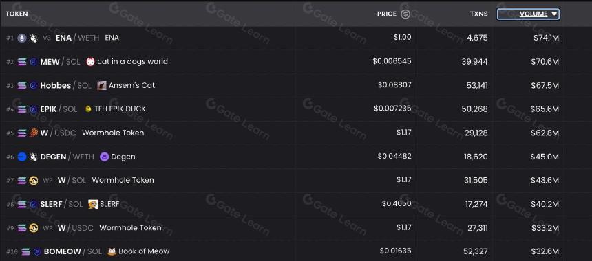 迷因币(Memecoins) 是加密货币的特洛伊木马吗?