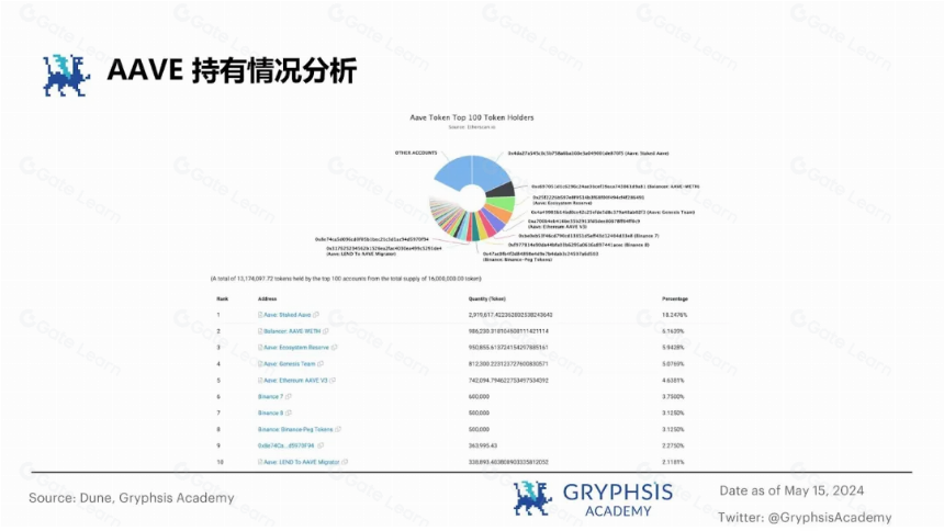 从 ETHLend 到 Aave V4 : 借贷龙头的生态建成计划