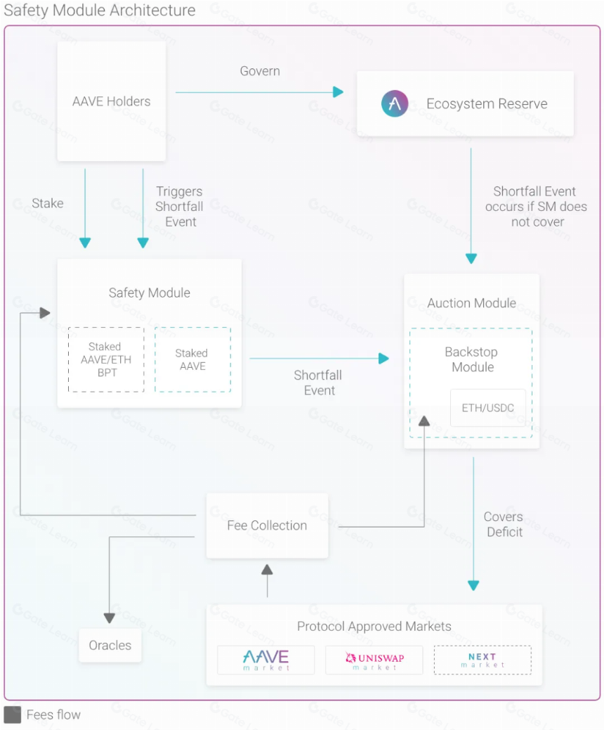 从 ETHLend 到 Aave V4 : 借贷龙头的生态建成计划