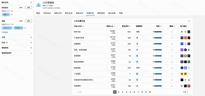 美国加密市场调研报告