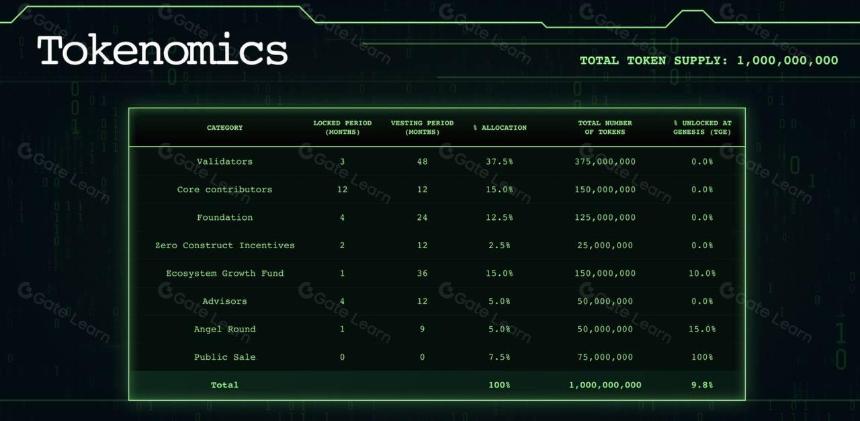 Zero1 Labs：第一个基于权益证明的普惠性 DeAI 生态系统