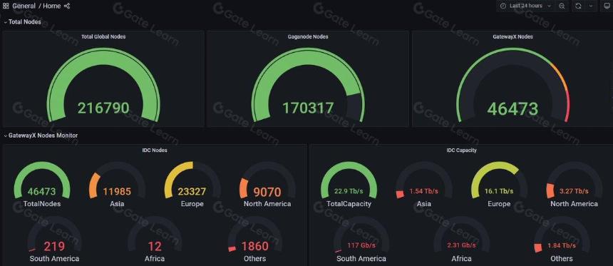详解 Meson Network:Web3 高效的去中心化带宽市场