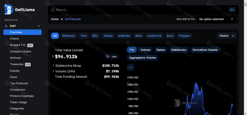 获得 DeFi 头寸的最佳工具