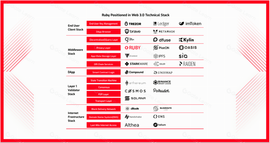 什么是 Ruby Protocol（RUBY）？