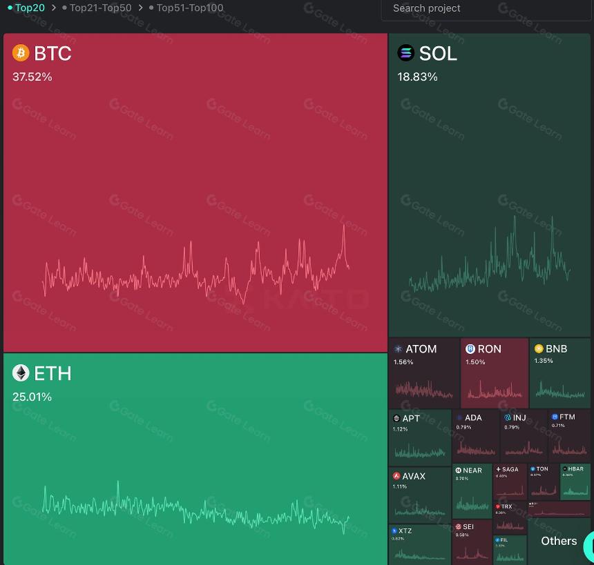 5个值得关注的Layer 1公链项目