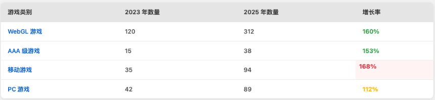 中本聪游戏(Nakamoto Games)2025 年是什么?关于 NAKA 你需要了解的一切?