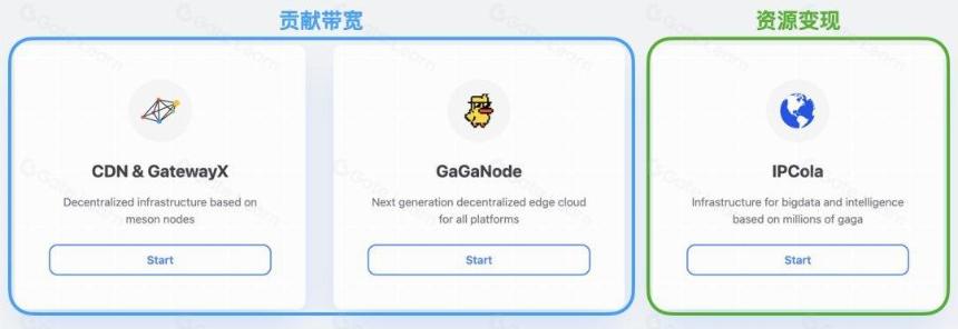 详解 Meson Network:Web3 高效的去中心化带宽市场