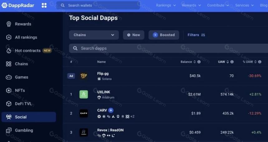 Notcoin & UXLINK: Mass Adoption’s on-chain data comparison