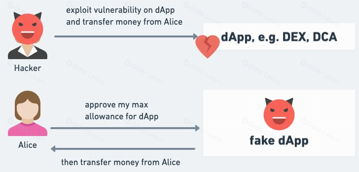 EIP-3074 对钱包与 dApp 的影响