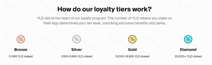  什么是Yield App (YLD)?