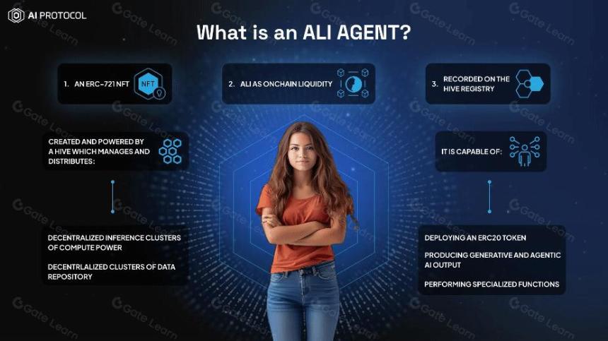 什么是 Artificial Liquid Intelligence?全面了解 ALI 代币