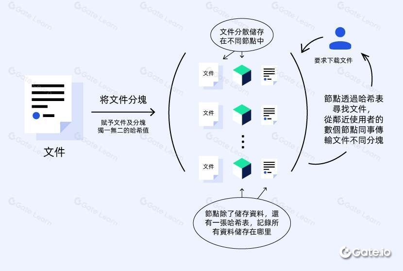 什么是Filecoin？