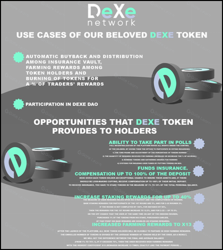 DeXe Network 详解