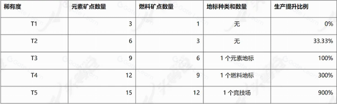 公测将至！全面解析3A链游大作Illuvium
