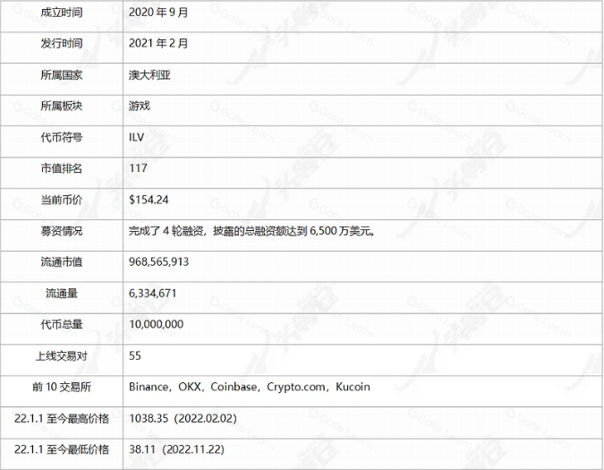 公测将至！全面解析3A链游大作Illuvium