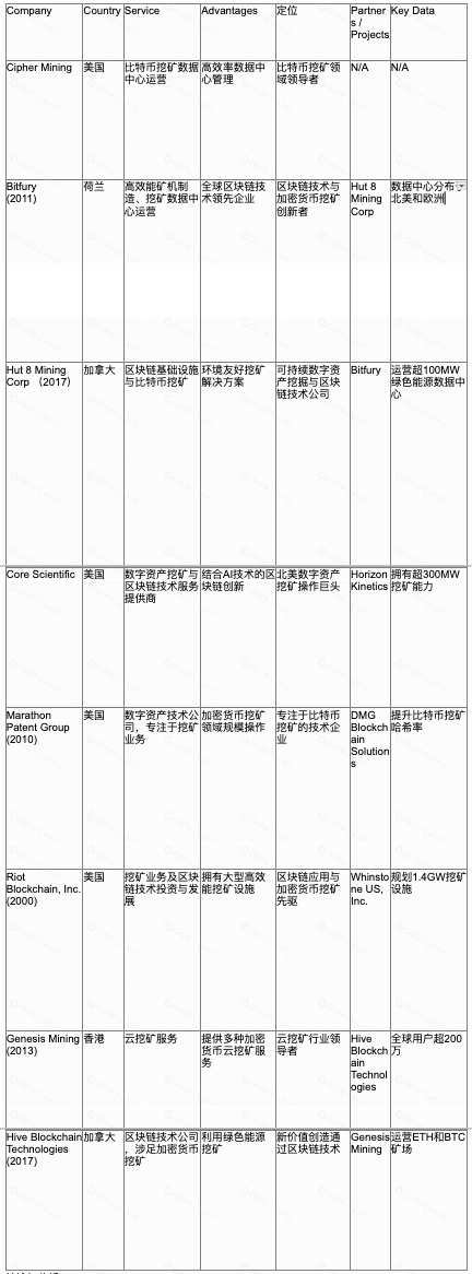 从定义到发展简史，矿机市场调研分析及预测