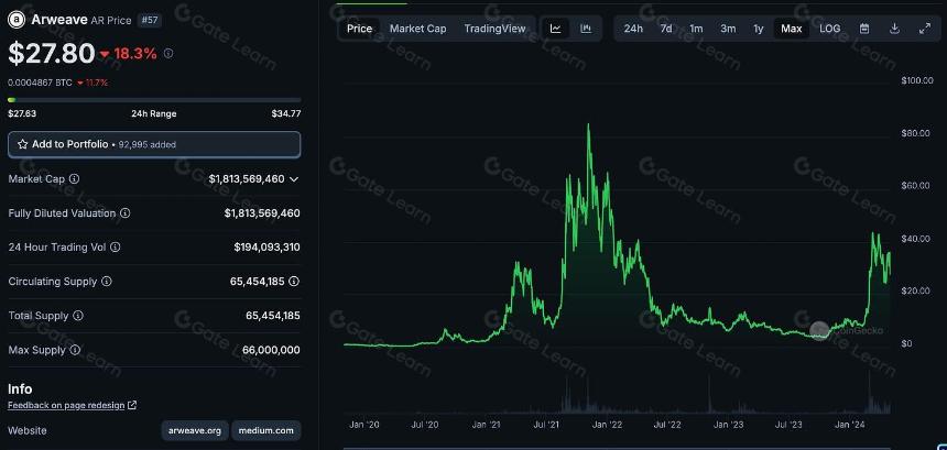 5个值得关注的Layer 1公链项目