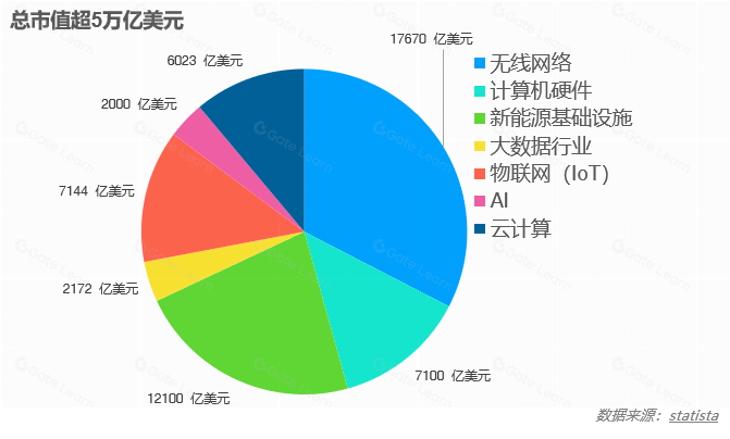 DePIN:双重曲线的叠加构建去中心化的价值网络