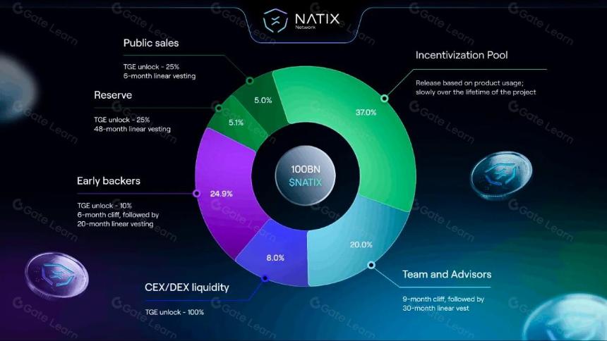 什么是 NATIX Network：首个由 DePIN 和司机社区支持的 AI 动态地图