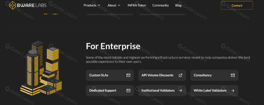 什么是Bware? 一文详解INFRA