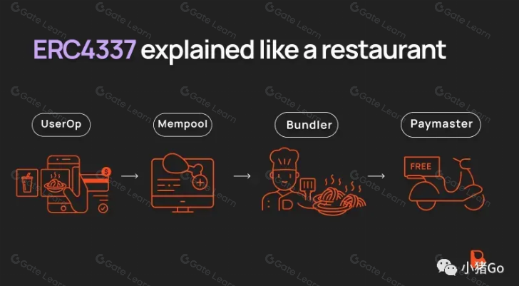 区块链钱包研究:Web3世界的“支付宝”该怎么实现?