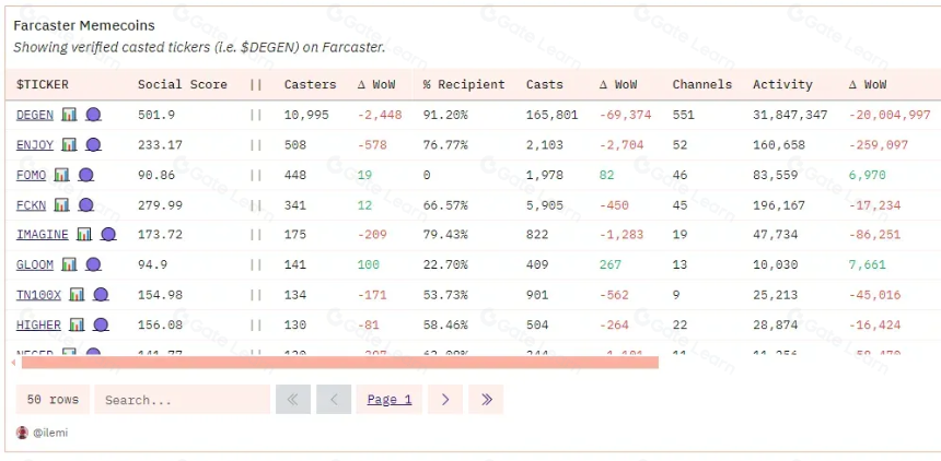BTC Staking赛道Map梳理