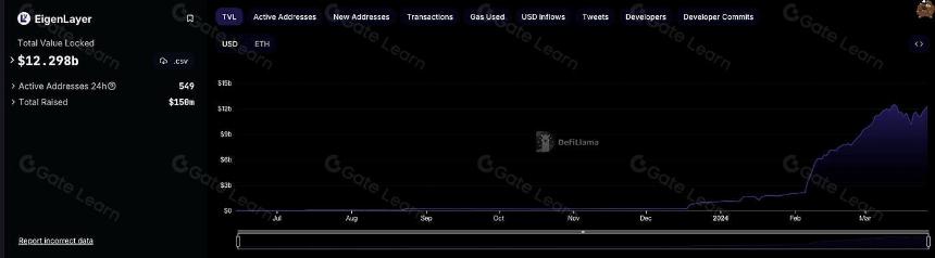 Web3 寡头正在剥削用户：从 Tokenomics 到 Pointomics
