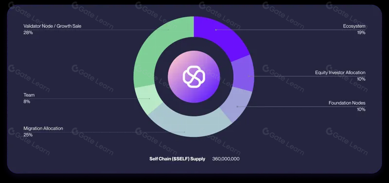 浅析Frontier:统一的多平台多链非托管钱包