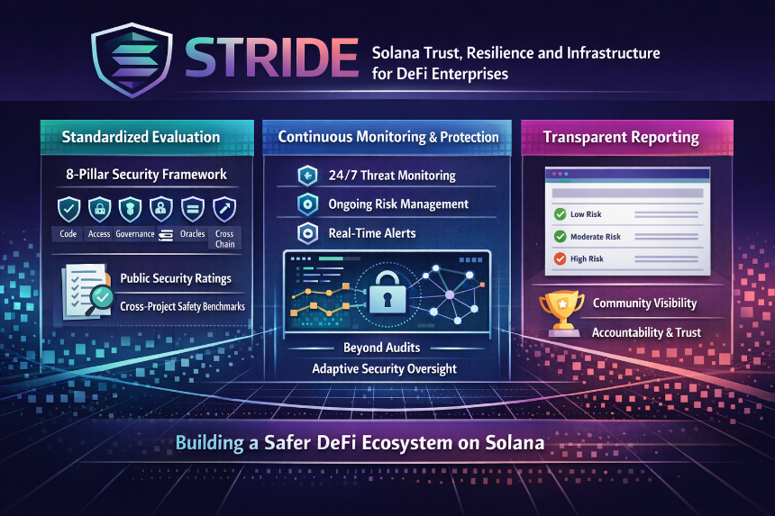 STRIDE 到底是什么