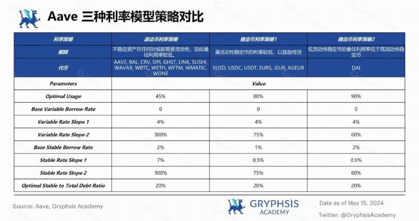 从 ETHLend 到 Aave V4 : 借贷龙头的生态建成计划