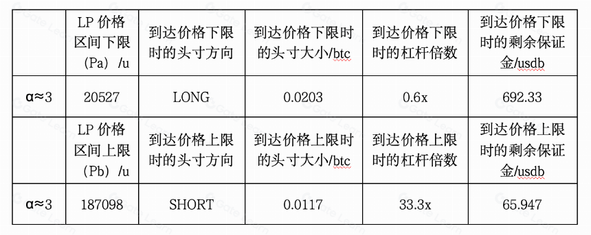 SynFutures:将去中心化衍生品金融进行到底