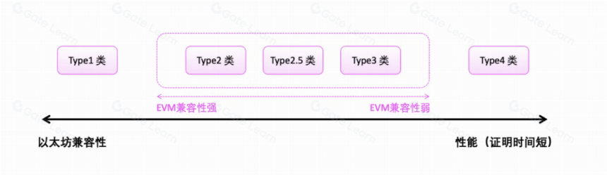 Lumoz研报:模块化发链,极大降低ZKP计算成本