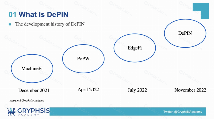 解密 DePIN 生态:AI 算力的变革力量