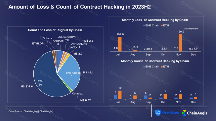 SharkTeam:2023 年加密货币犯罪分析报告