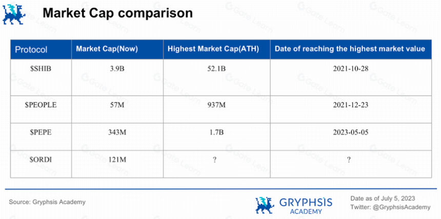 深入探讨 Ordinals : 减半临近,如何押注比特币生态?