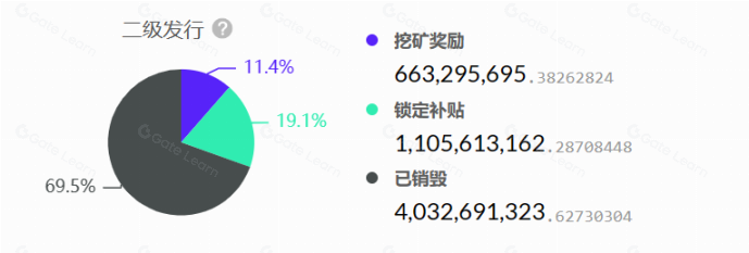  探索 CKB 的发展历程
