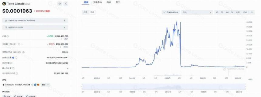 14个顶级项目，0-1时他们到底做对了什么？