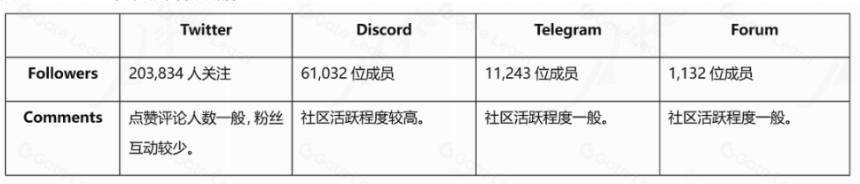 跨链互操作性项目Axelar