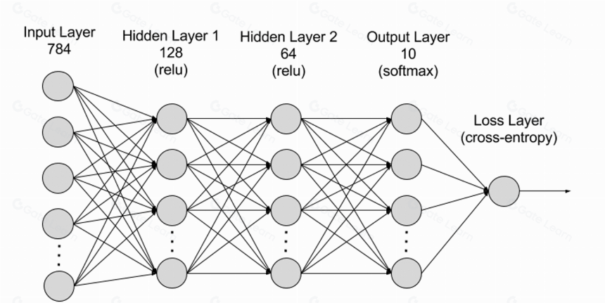 Sora 横空出世,2024 或成 AI+Web3 变革元年?