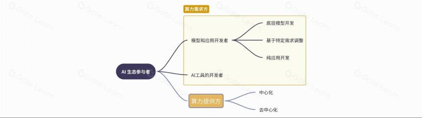 重塑计算界限:去中心化算力的现状与展望