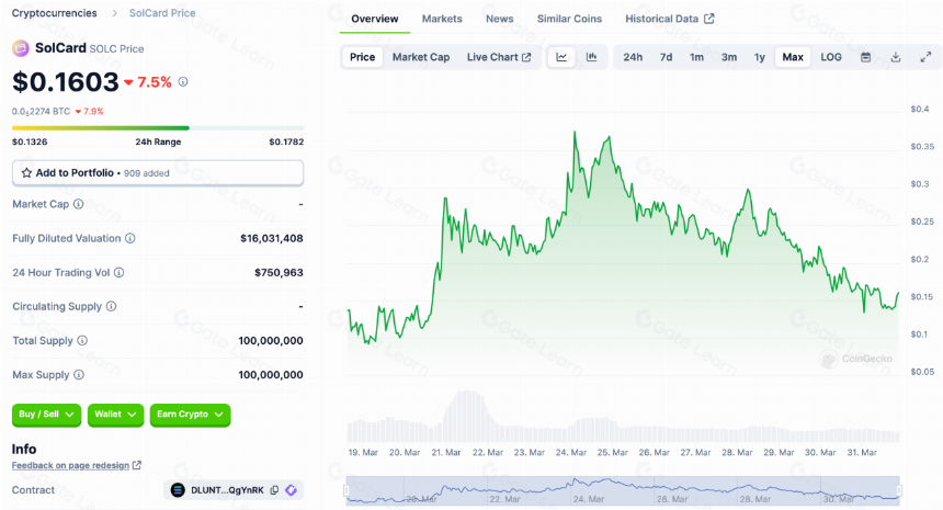 LD Capital: Solana高性能公链重振与项目探析