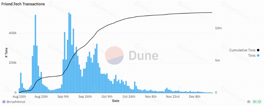 Web3 Social 百花齐放的路径探索——昙花一现还是成为下一个 Mass Adoption?