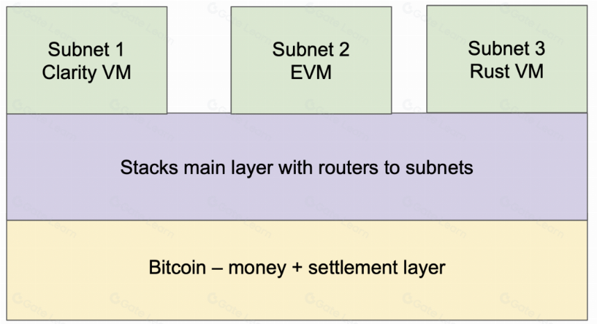 构建比特币去信任金融体系