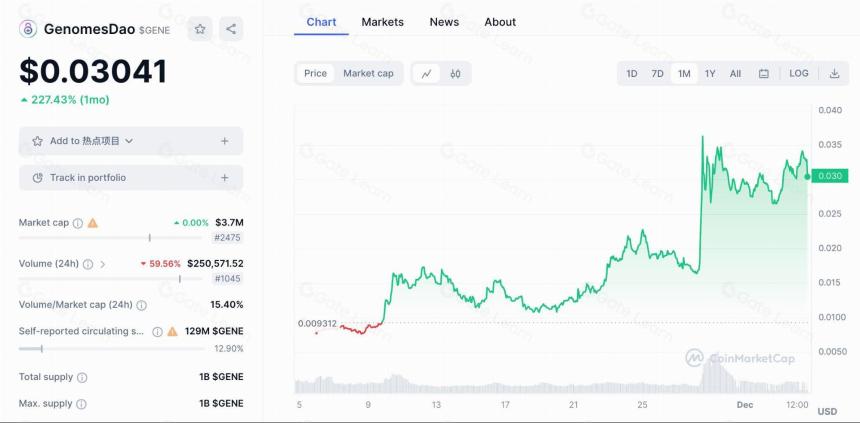 DeSci 叙事重燃:Coinbase创始人入局,有哪些项目值得关注?