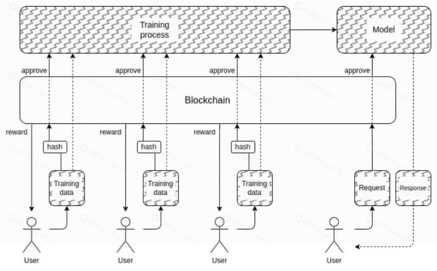 Crypto×AI值得关注的细分赛道