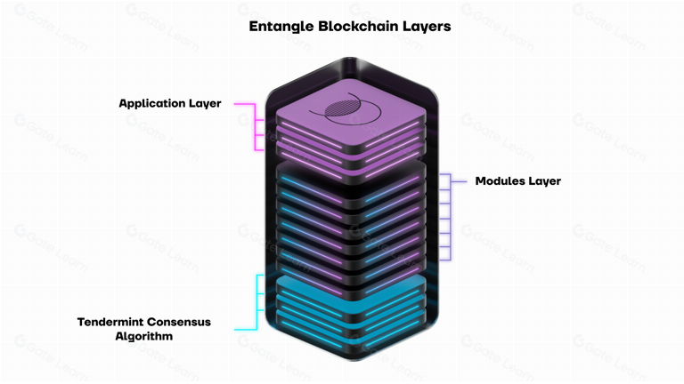 深入 Entangle：全链叙事不止于基建，直面应用场景的拓荒者
